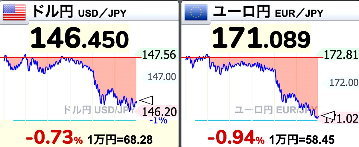 為替（ドル円、ユーロ円）2025年8月14日