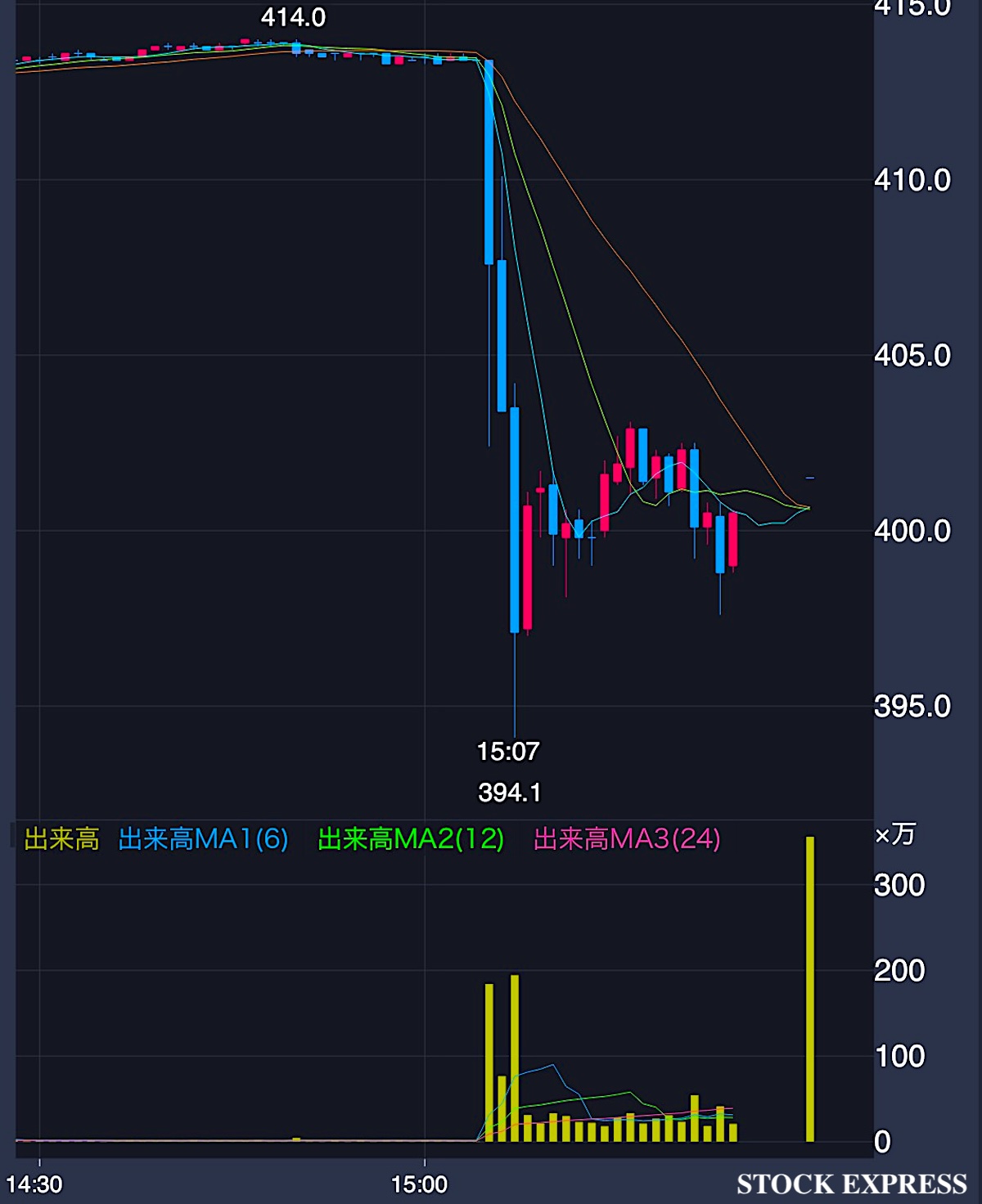 三菱自動車 株価推移（2025年8月27日）