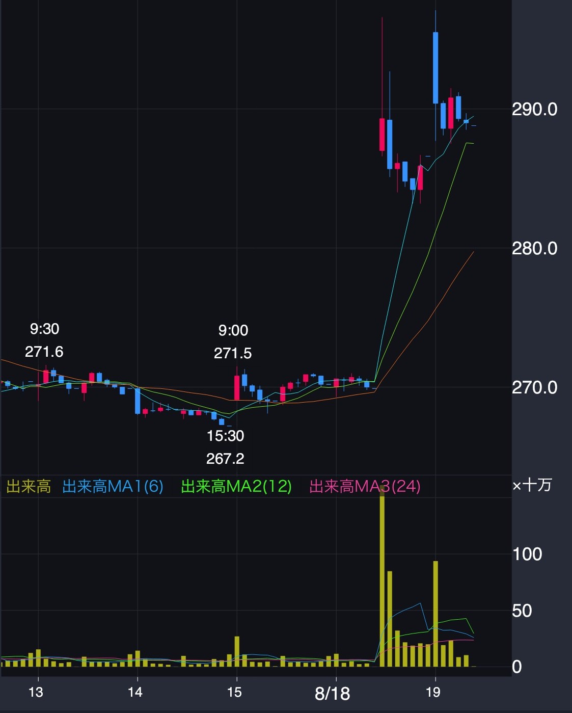 セブン銀行株価推移(2025年8月13日~19日)