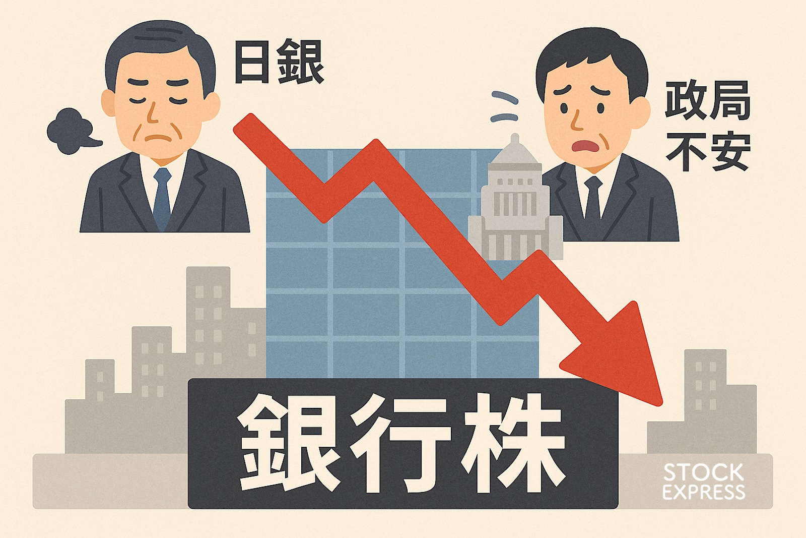 銀行株が大幅安、日銀の利上げ観測後退と政局不安で売り優勢