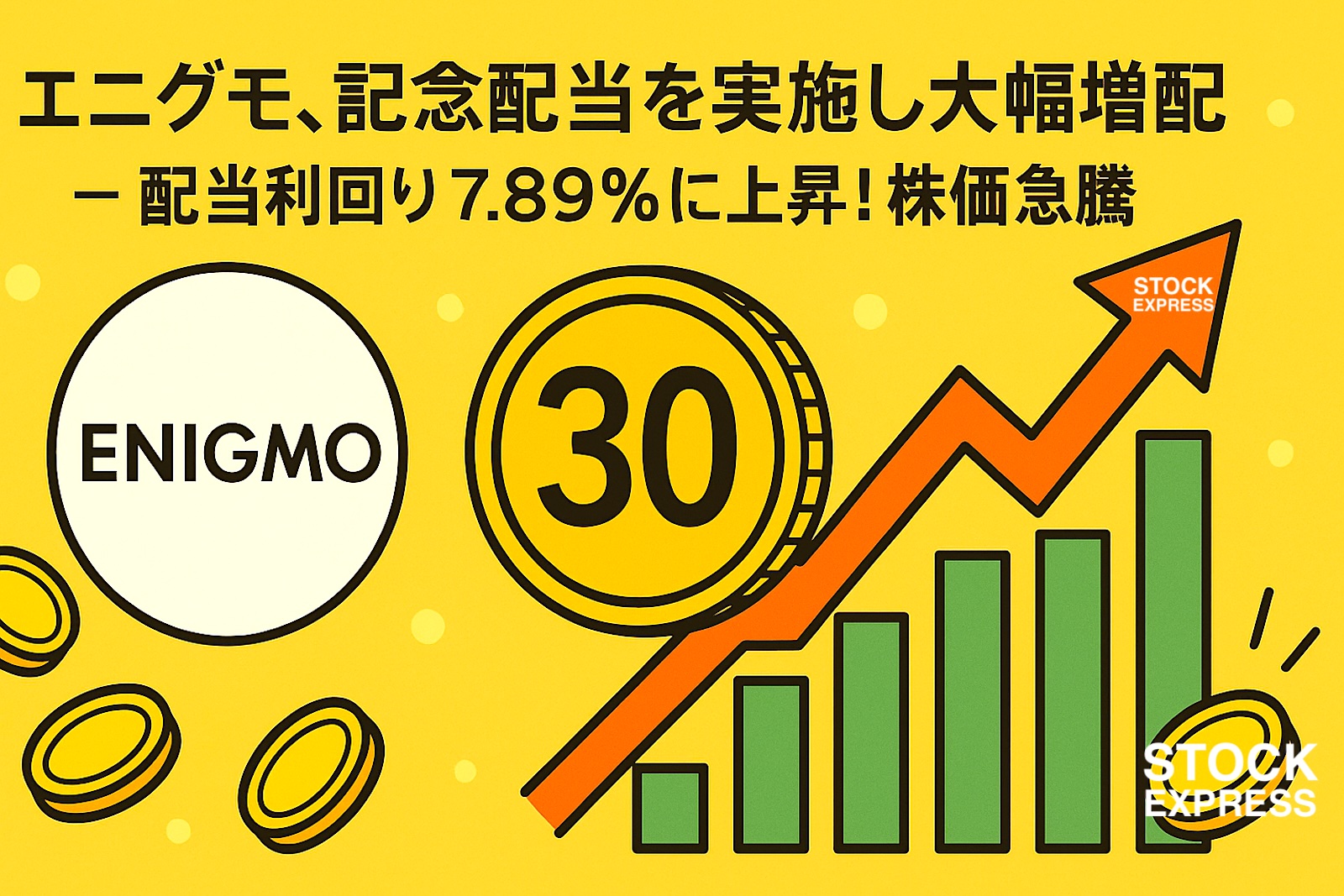 エニグモ、記念配当を実施し大幅増配を発表 ― 配当利回り7.89％に上昇！株価急騰