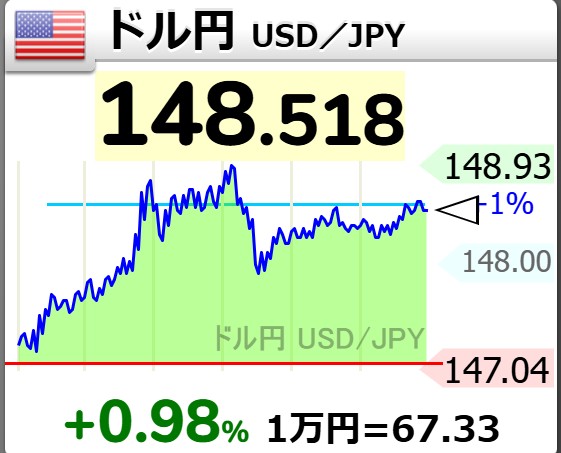 為替（ドル円）推移：9月2日～3日AM8:00