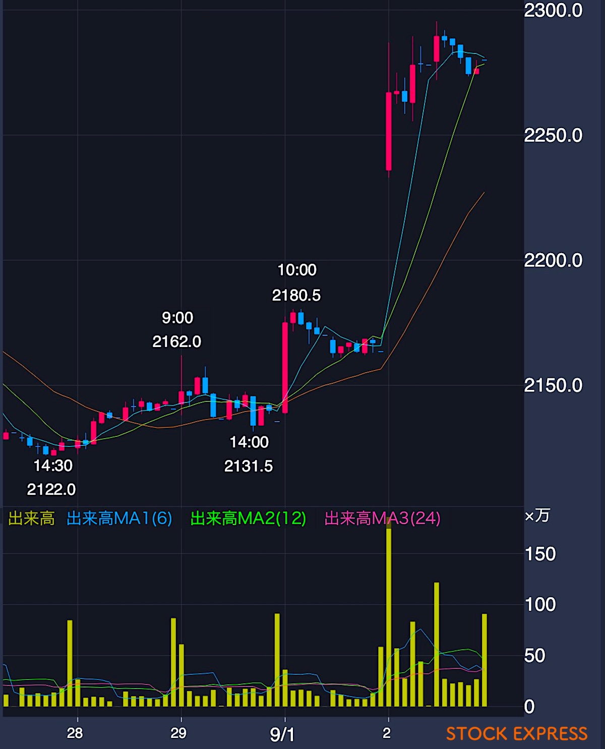 キリンHD株価推移（2025年8月27日〜9月2日）