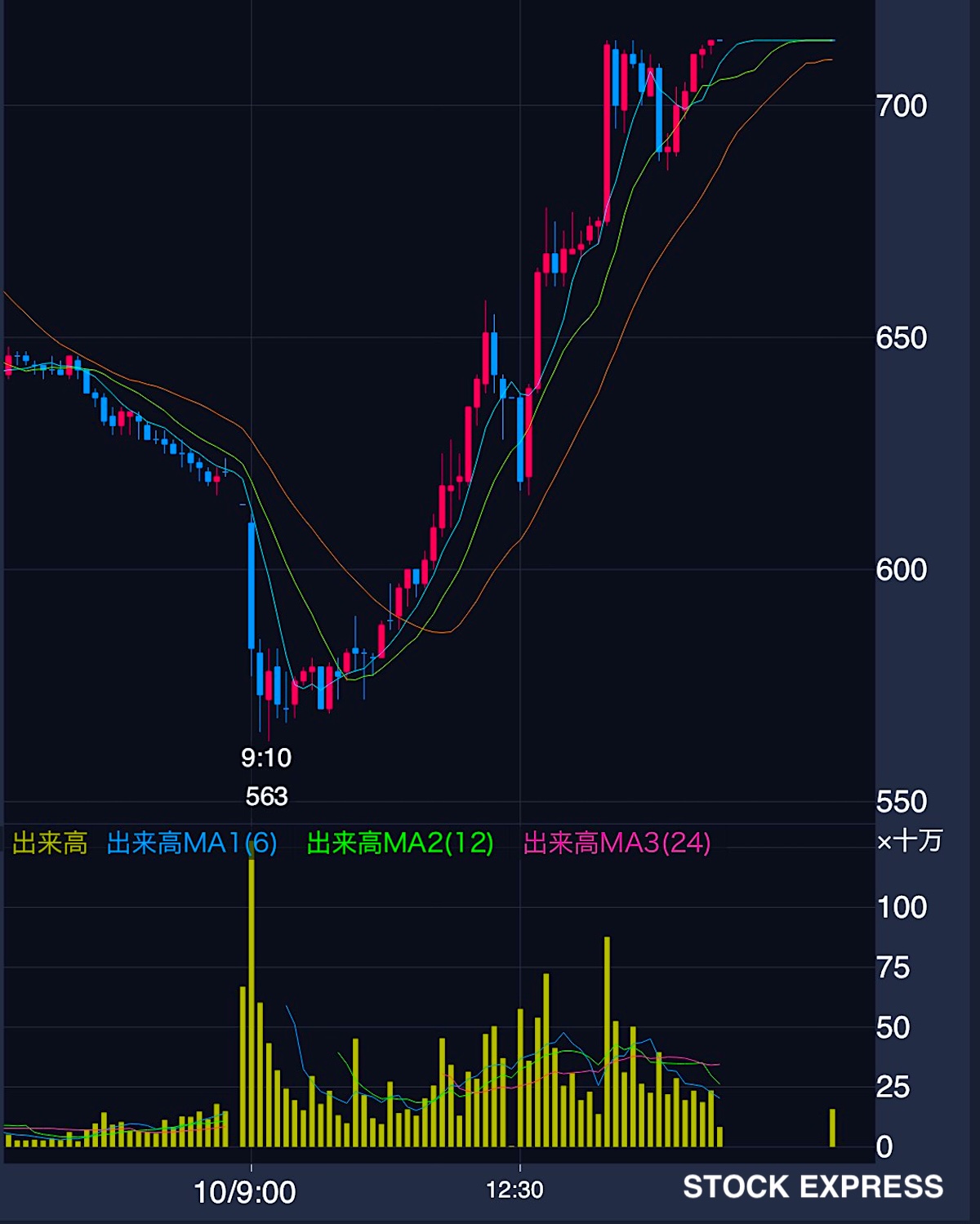 メタプラネット 9月10日の株価推移