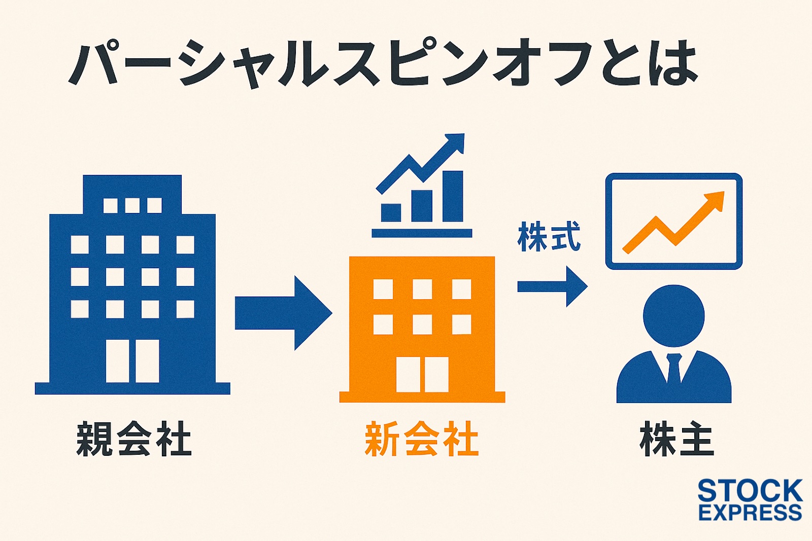 パーシャルスピンオフとは