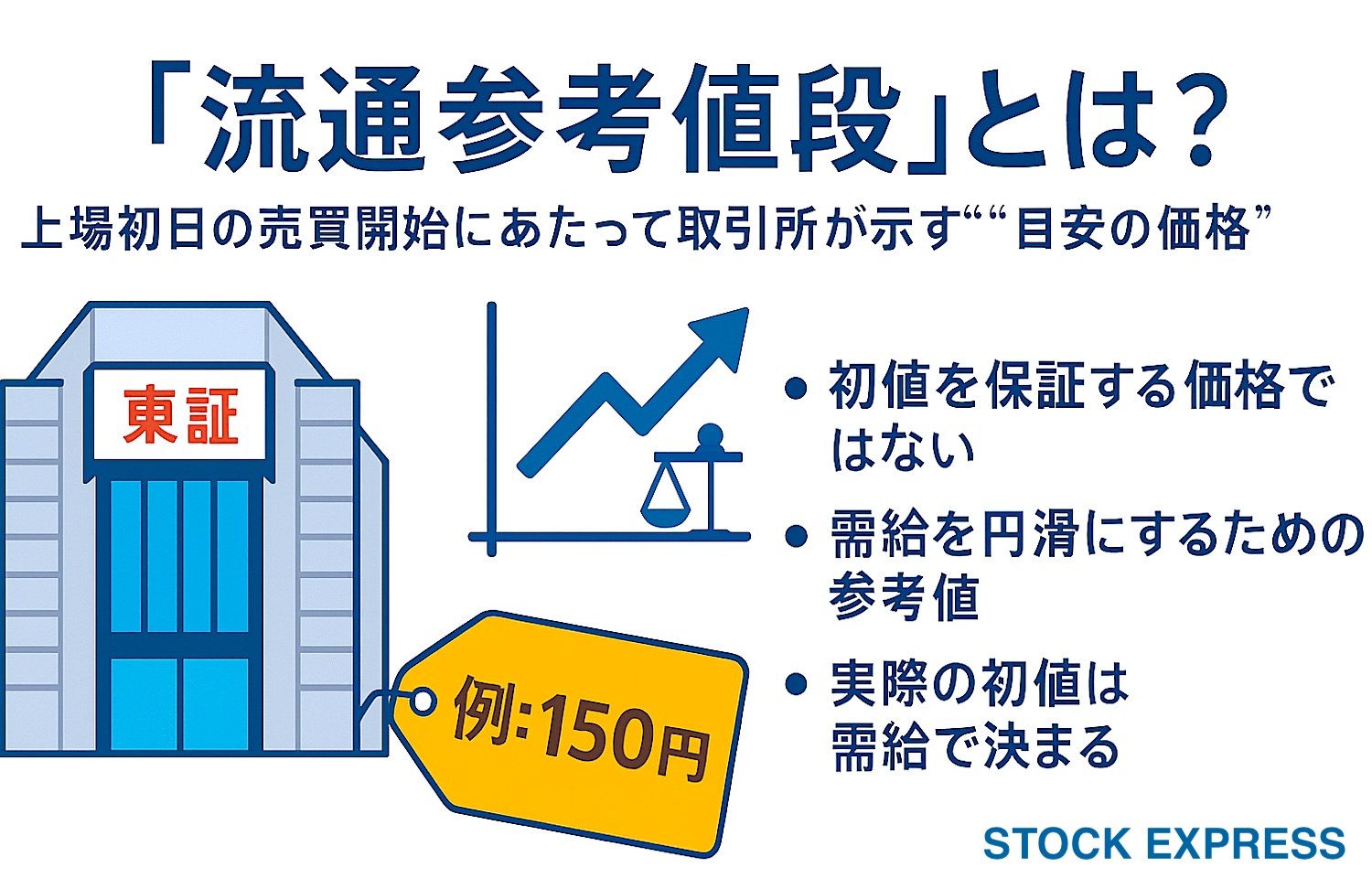 「流通参考値段」とは？