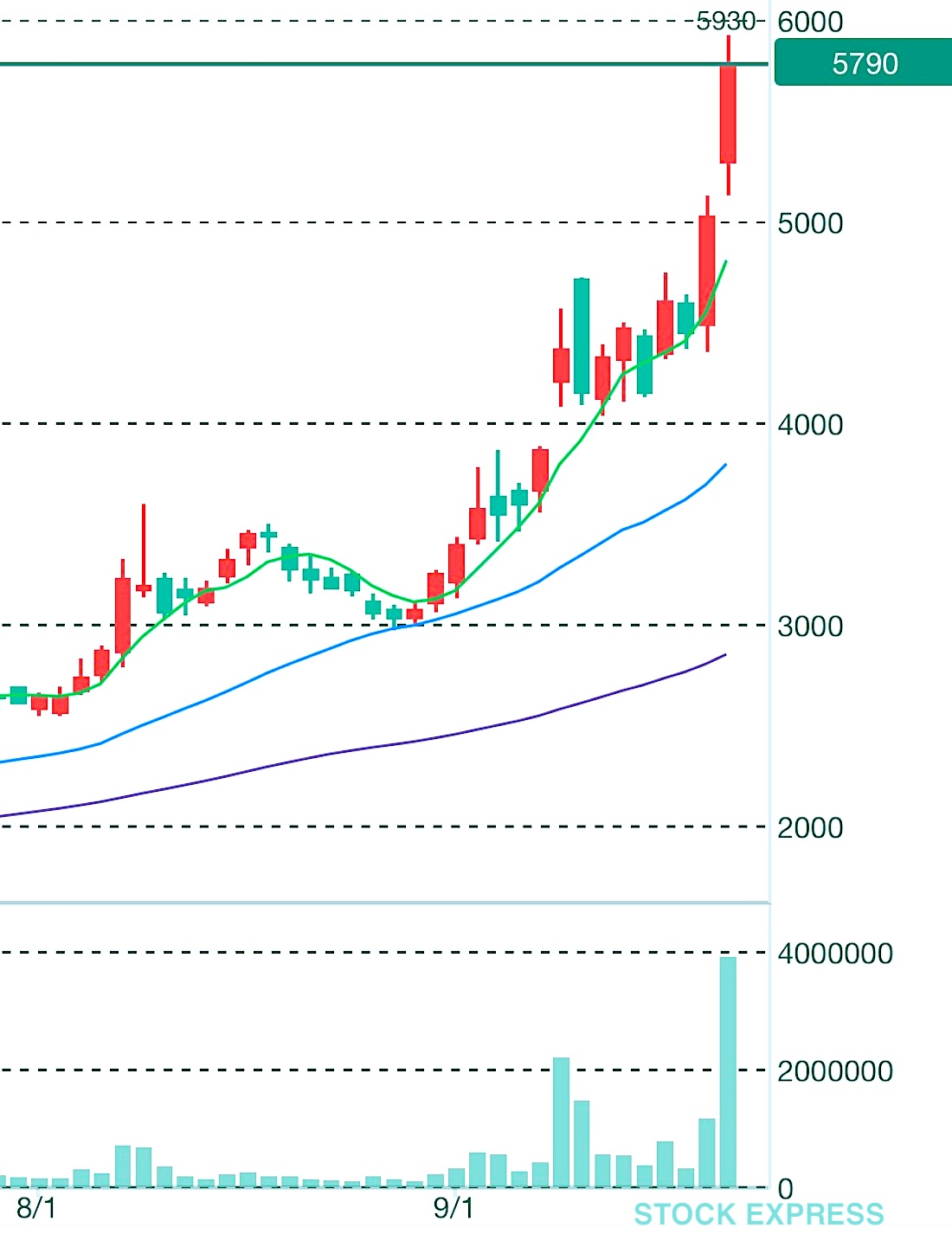 助川電気工業 株価推移（2025年8月〜9月19日）