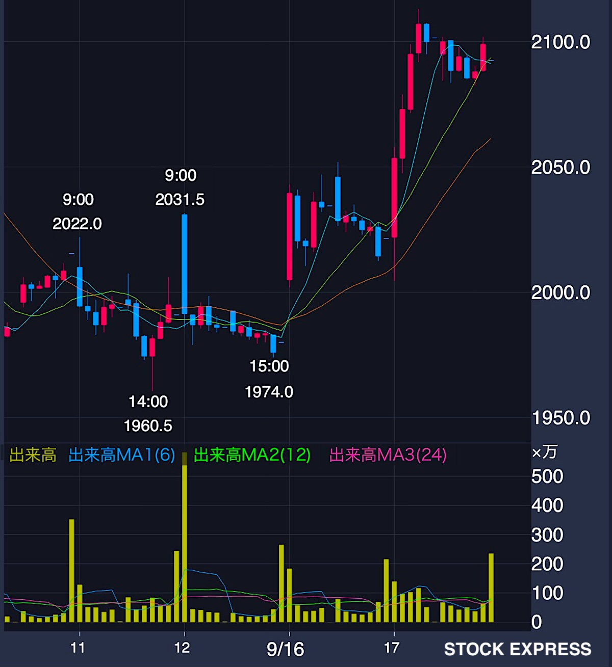 TDK株価推移（2025年9月11日〜17日）