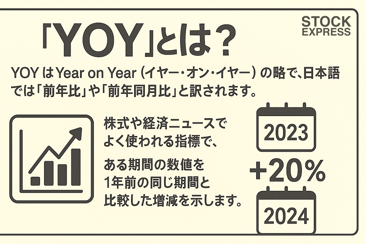 「YOY」とは？