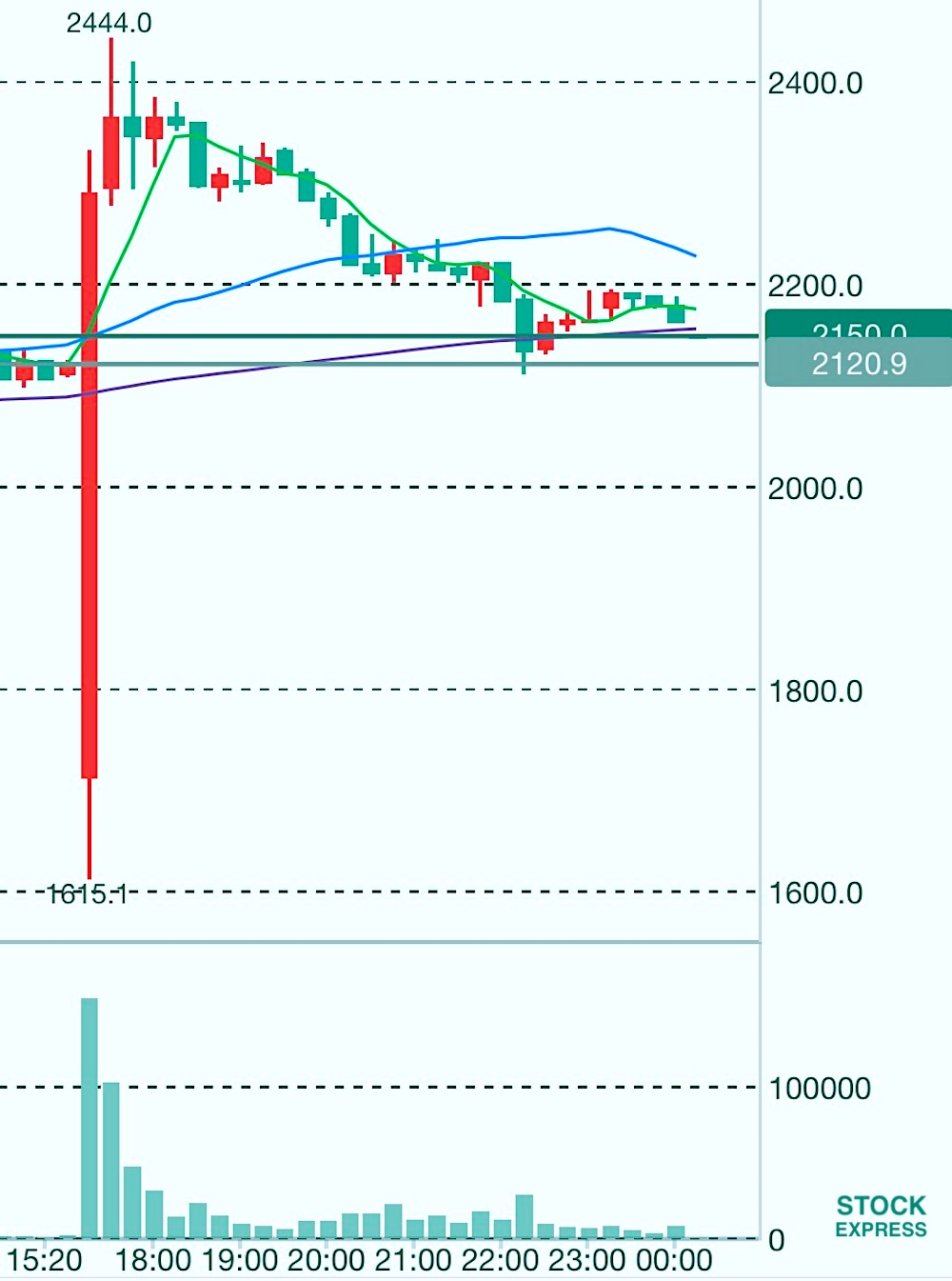 データセクション PTS株価推移（2025年10月3日）