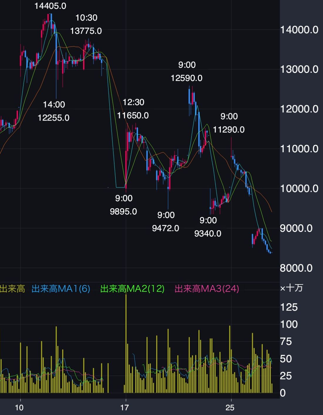 キオクシアHD株価推移（2025年11月10日～26日）