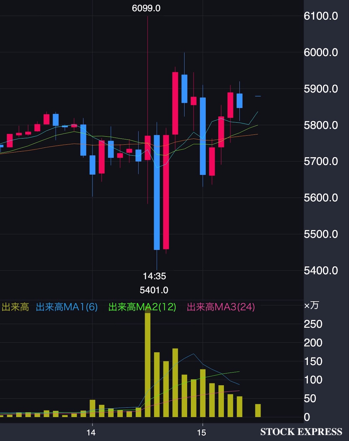 三井E&S 株価推移(2025年11月12日 13:00〜15:30)