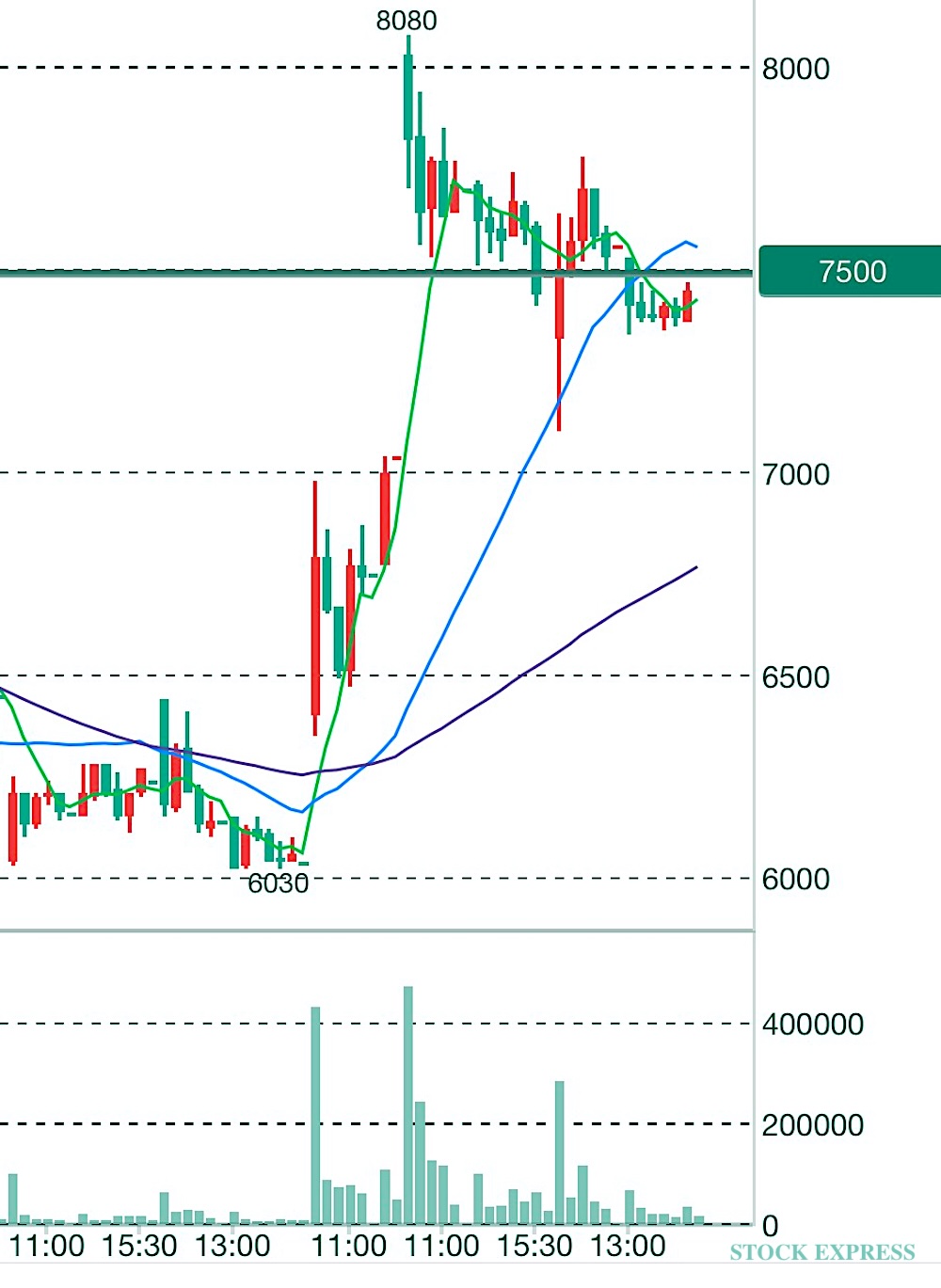 助川電気工業 株価推移（2025年11月25日〜28日）