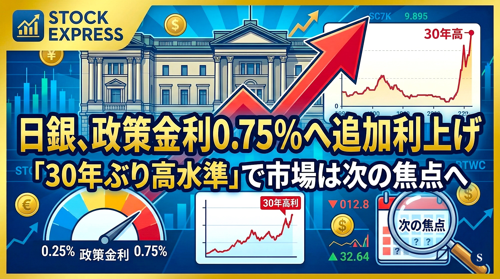 日銀、政策金利0.75%へ追加利上げ――「30年ぶり高水準」で市場は次の焦点へ