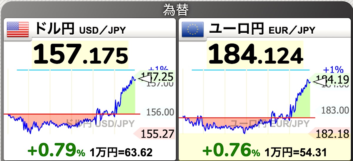為替推移（2025年12月19日 19:11時点）