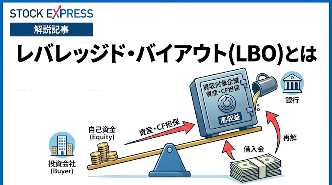 レバレッジド・バイアウト（LBO）とは