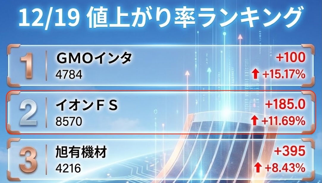日本株 値上がり率ランキング(2025年12月19日)