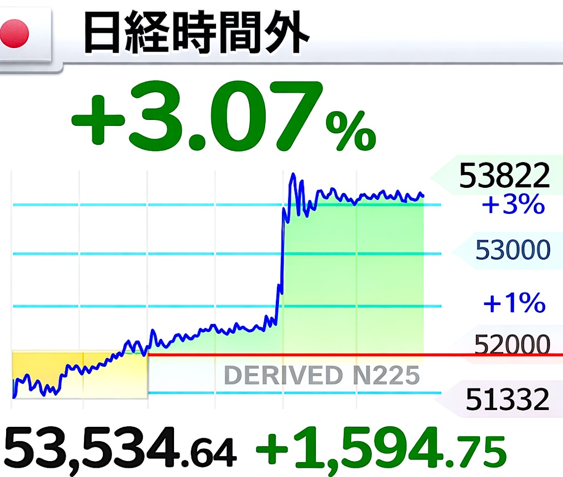 日経平均先物