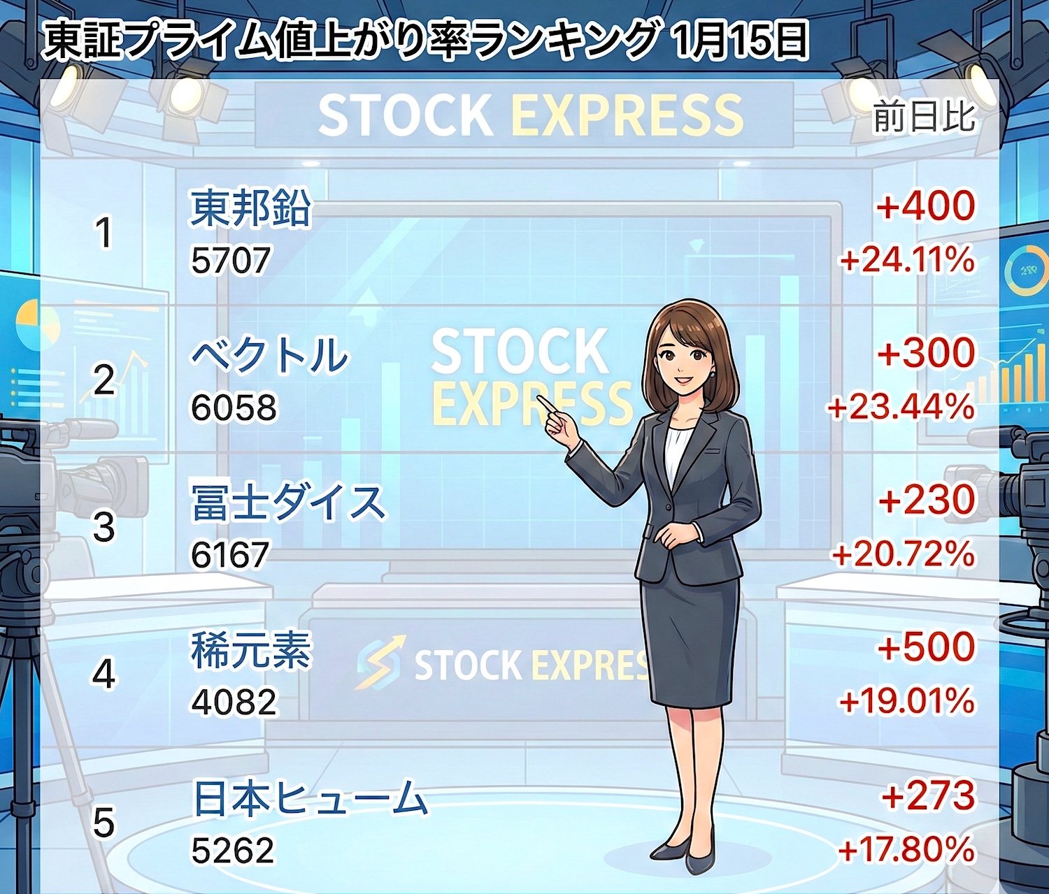 東証プライム値上がり率ランキング（2026年1月15日）