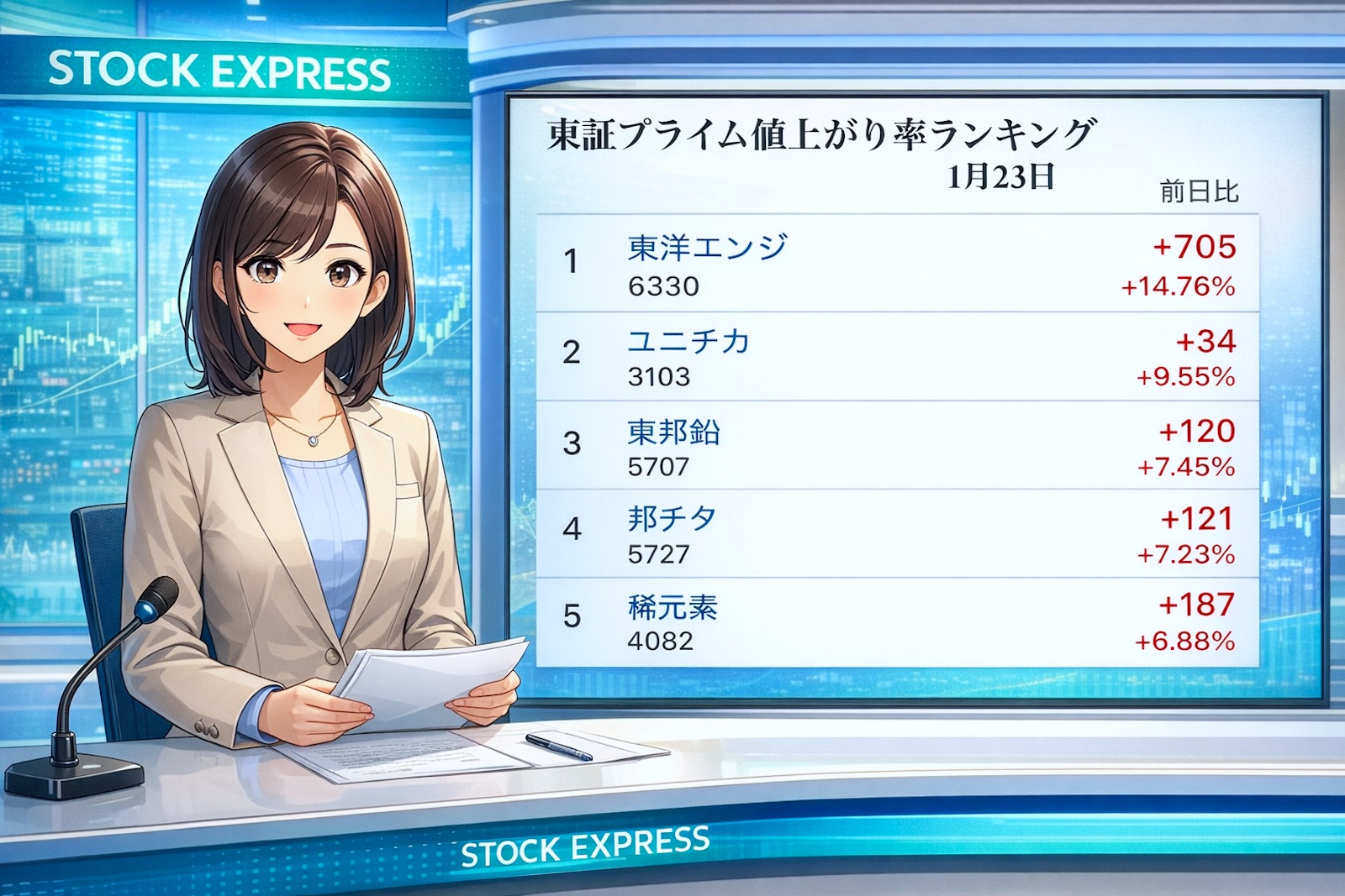 東証プライム値上がり率ランキング（2026年1月23日）