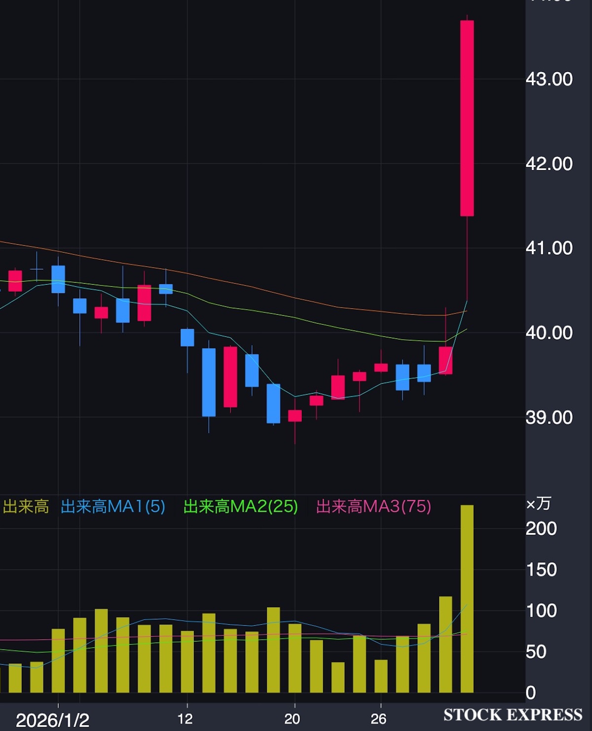 ベライゾン株価推移(2026年1月)