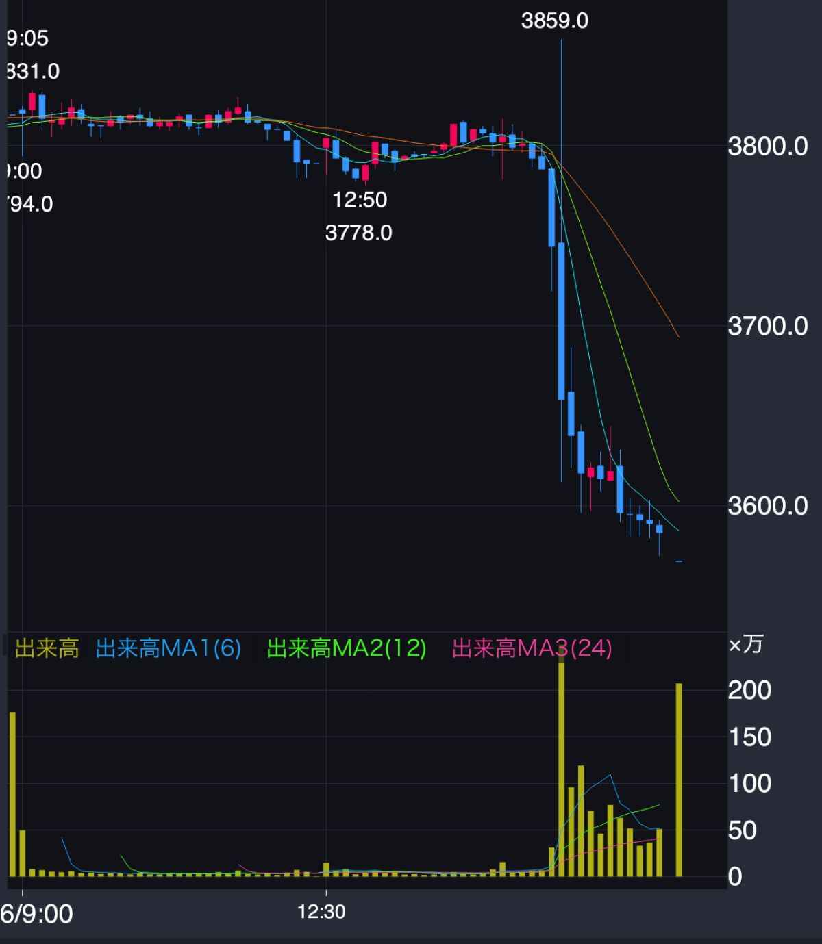 ブリヂストン株価推移（2026年2月16日）