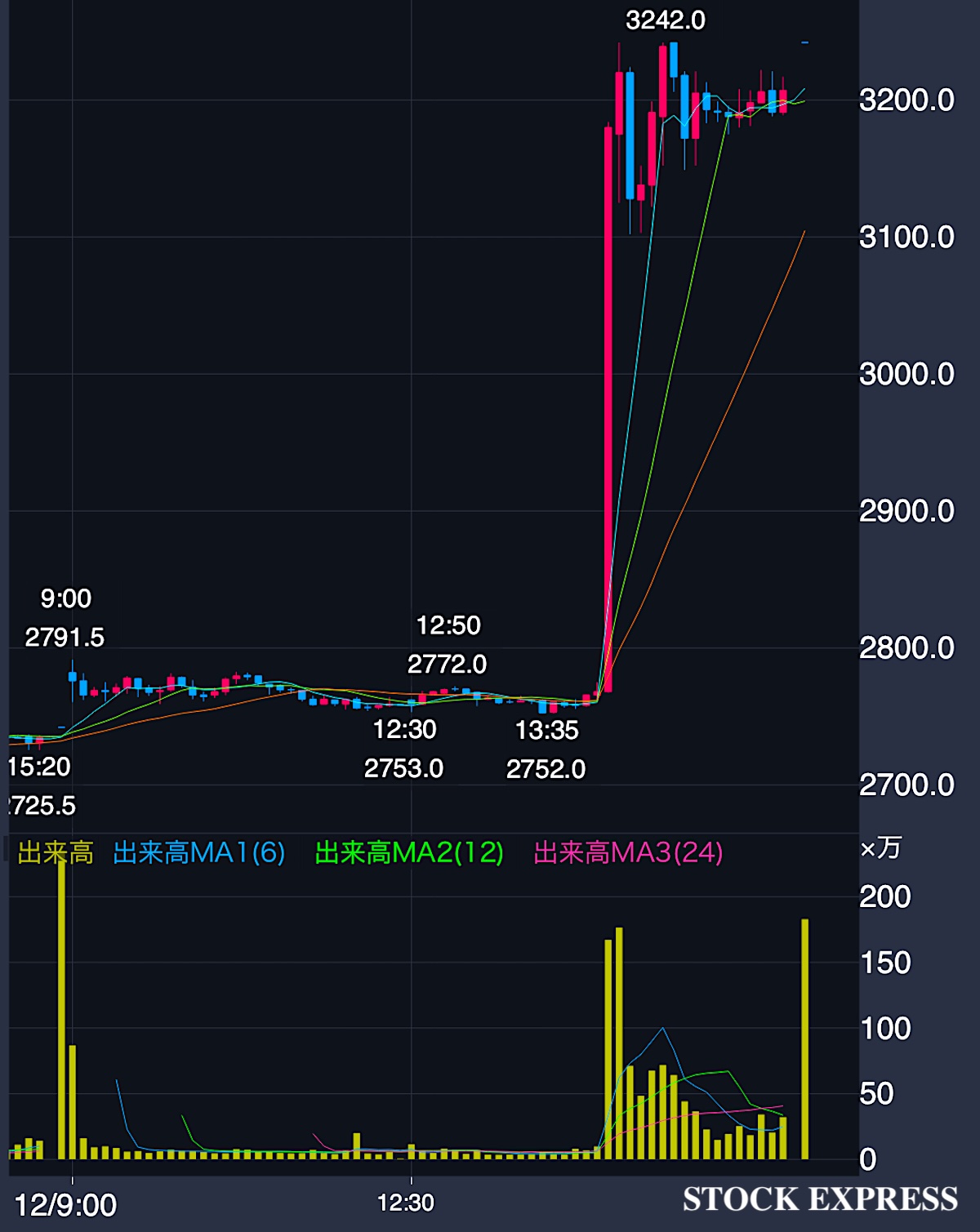 クボタ株価推移（2026年2月12日）
