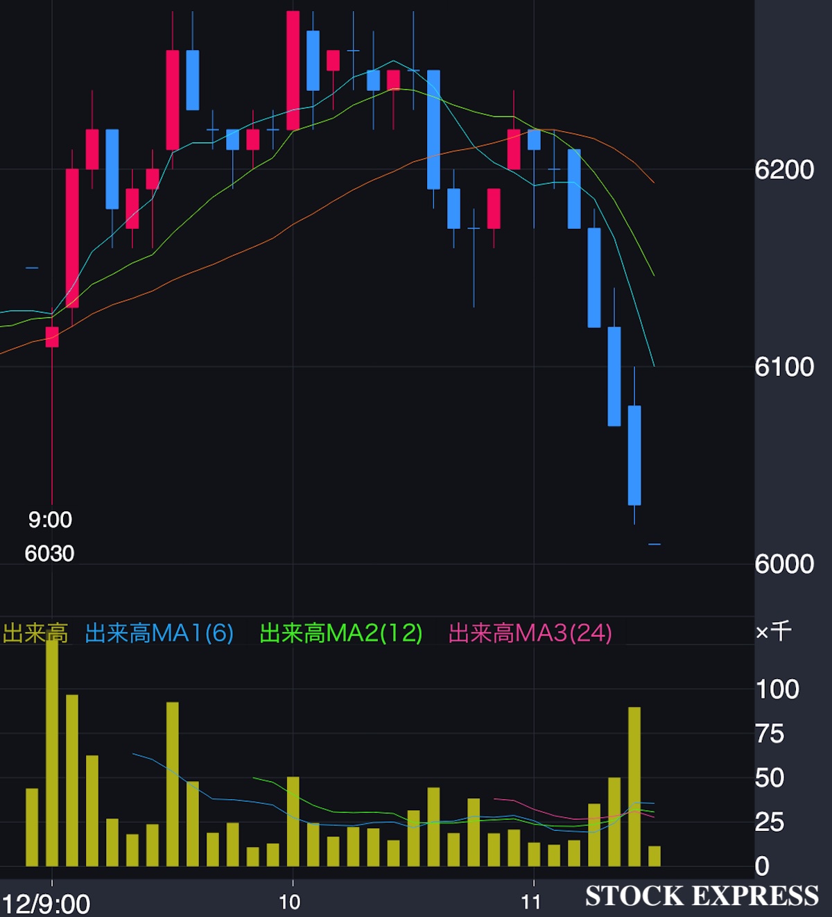 東洋エンジニアリング 株価推移（2026年2月12日 9:00〜13:00）