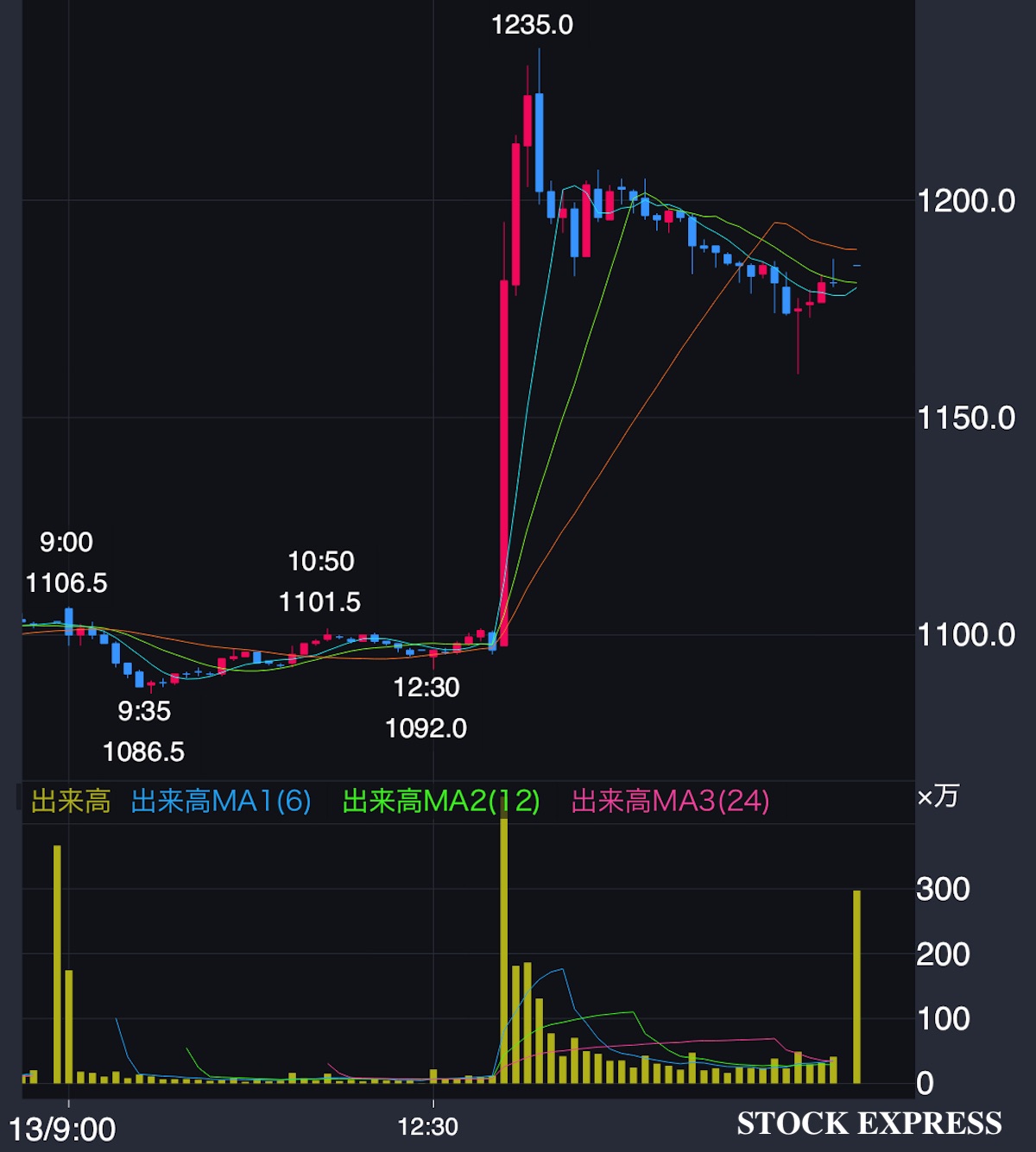 ヤマハ発動機 株価推移（2026年2月13日）