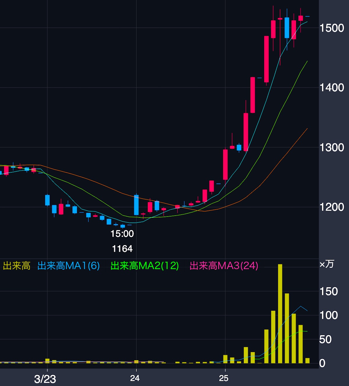 アステリア株価推移(2026年3月23日〜26日)