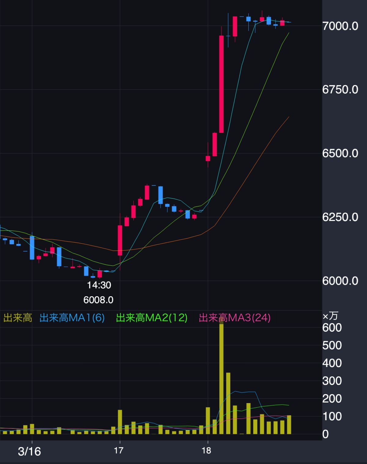 商船三井 株価推移（2026年3月16日～18日）