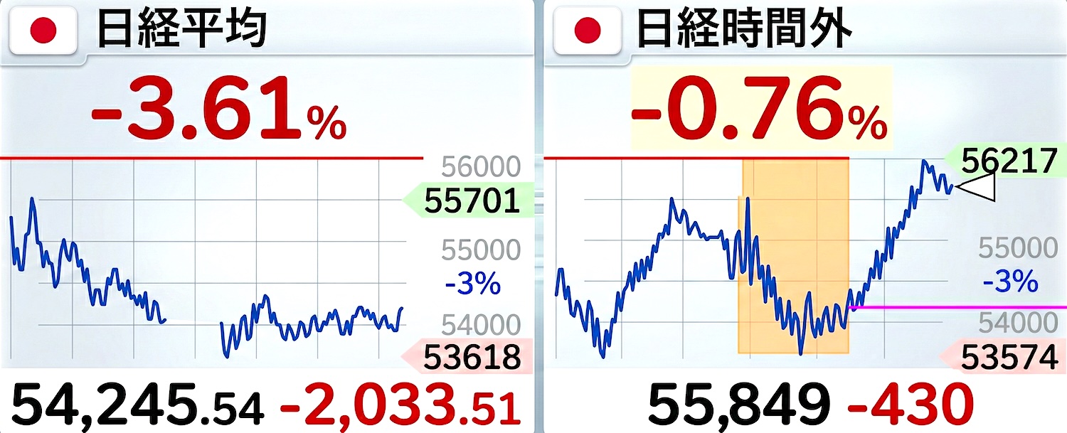 日経平均先物が急反発