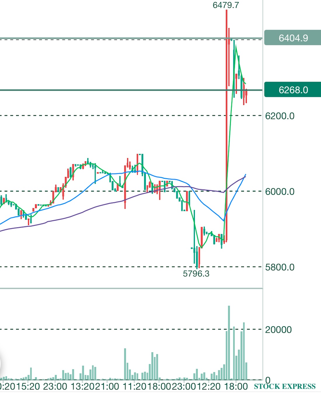 東京海上HD PTS株価（2026年3月23日 19:55現在）