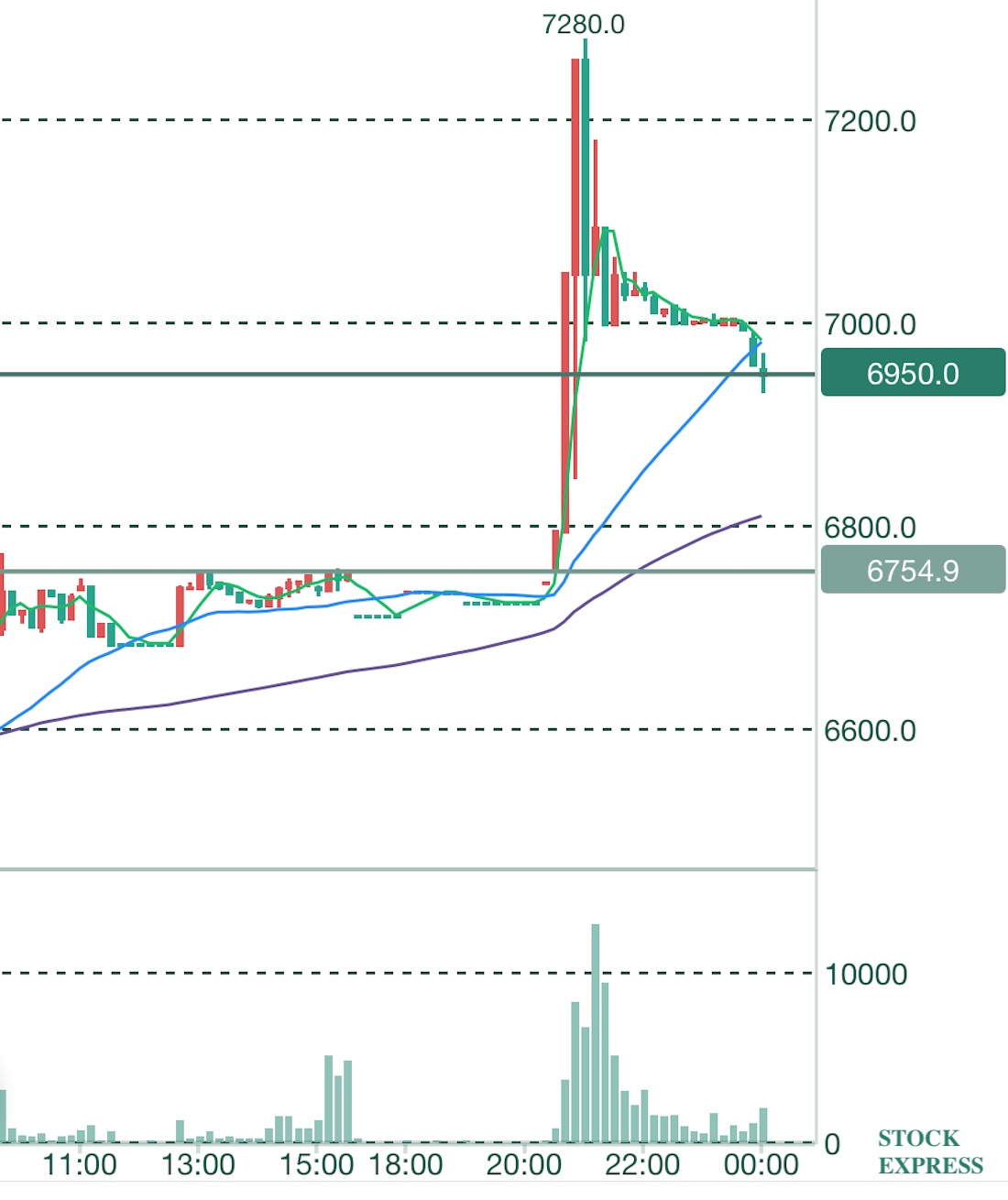 商船三井 PTS(2026年4月4日 AM1:00時点)